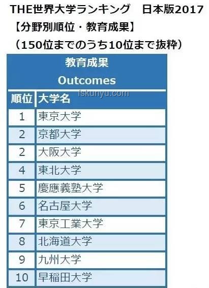 京都大&东大CS合格经验分享🎓数据科学&情报理工之路